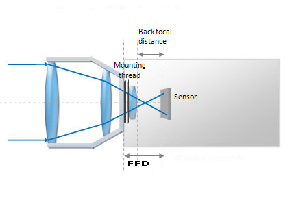 Flange_back_back_focal_distance